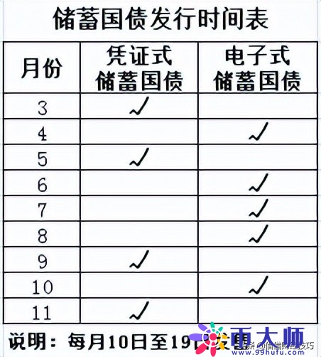 银行热销一种理财产品，类似定期存款靠档计息，利率高至3.52%