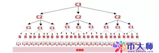 花500元造了1万亿“REC币”，以资产管理为名！你信么，你肯信么