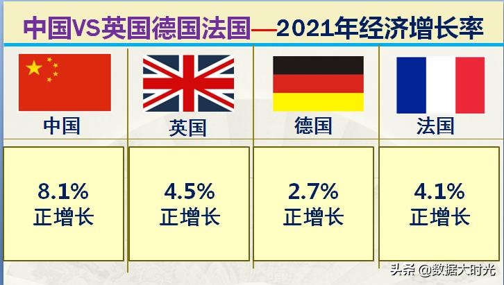 我国与欧洲三强英国德国法国的差距有多大？大数据对比综合实力