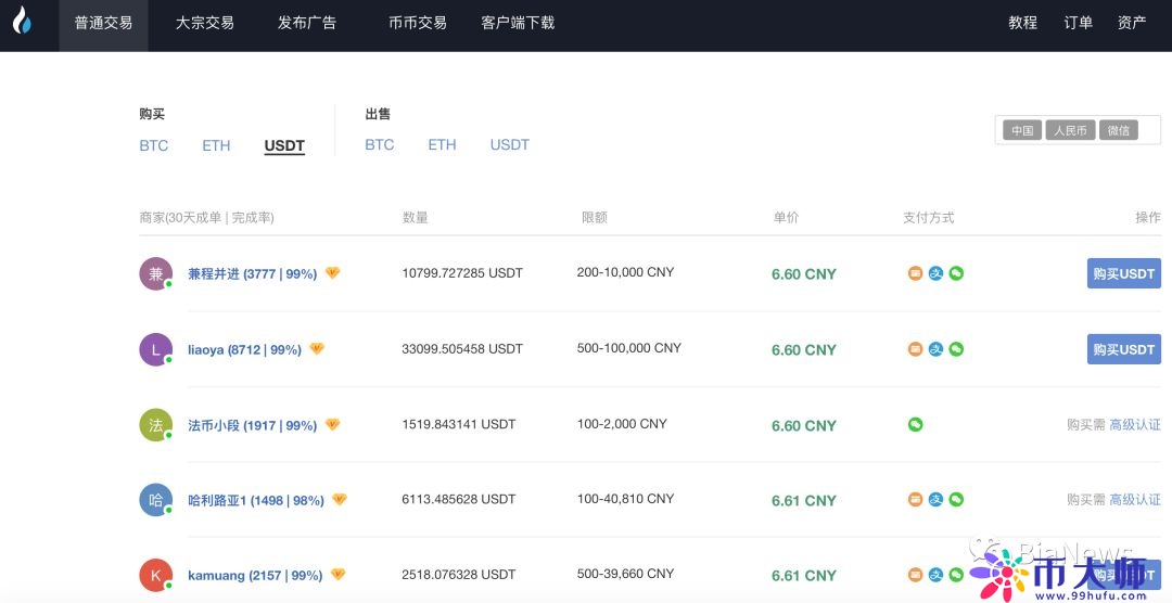 虚拟货币交易平台现状：多家可国内访问，支持支付宝微信交易