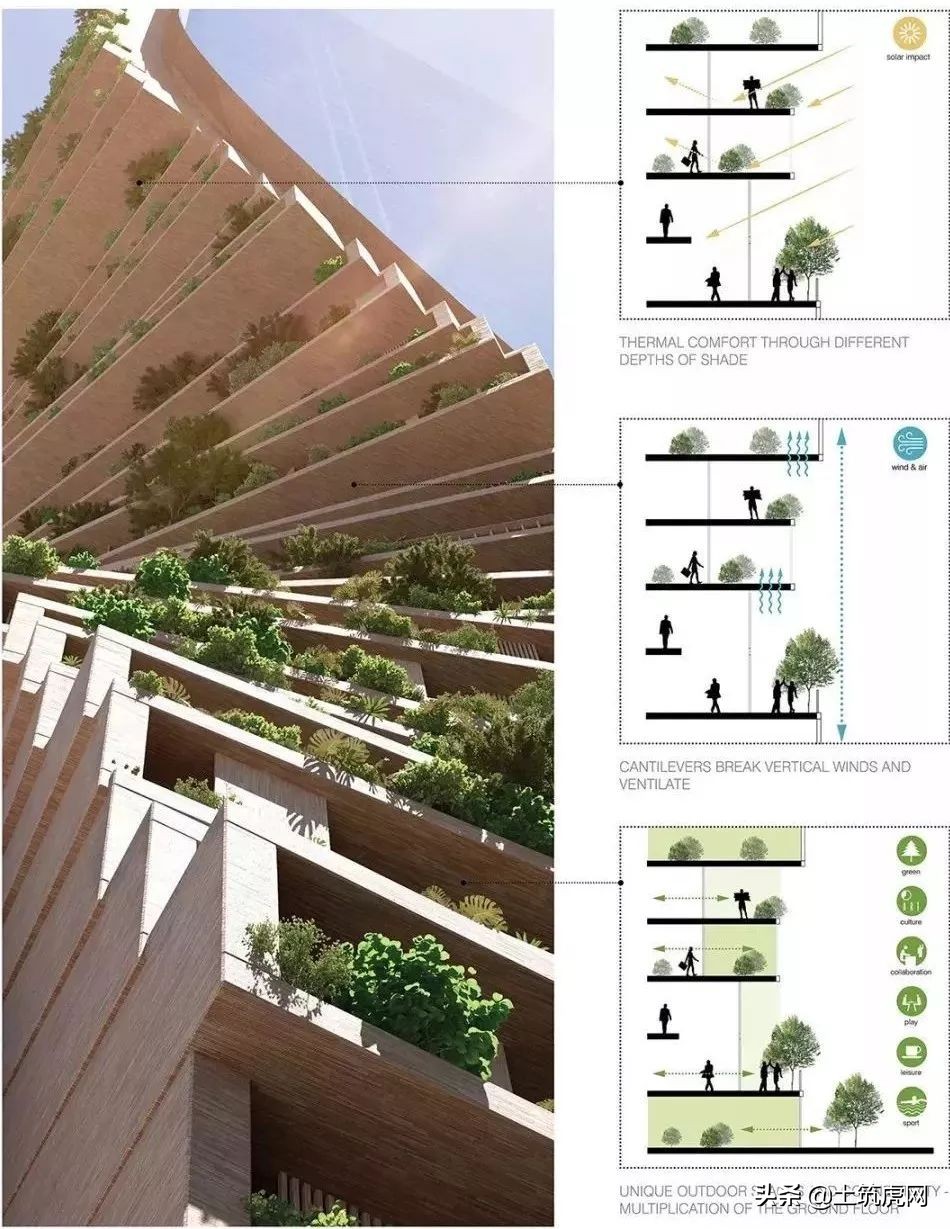 大开眼界！2018全球十大超高层建筑，最高超1300米！