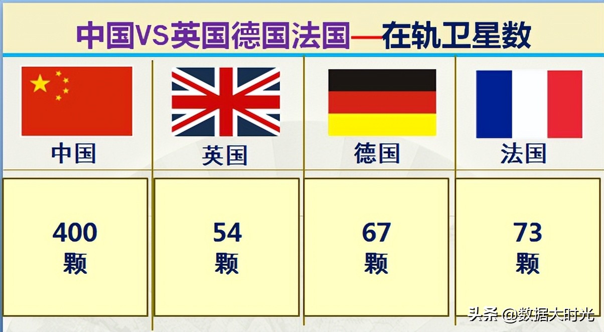 我国与欧洲三强英国德国法国的差距有多大？大数据对比综合实力