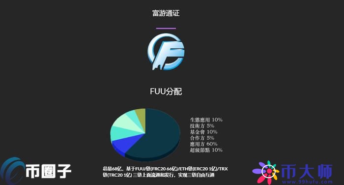 FUU是什么币种？FUU币全面介绍