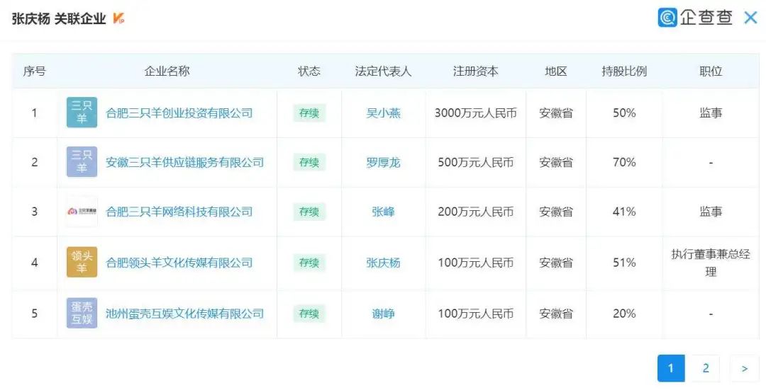 4年涨粉7200万，“抖音第一网红”的疯狂宇宙