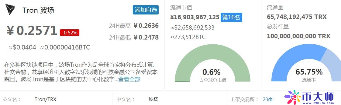 【区块链百科】新经币XEM、唯链VEN、波场TRX的市价、市值与简介