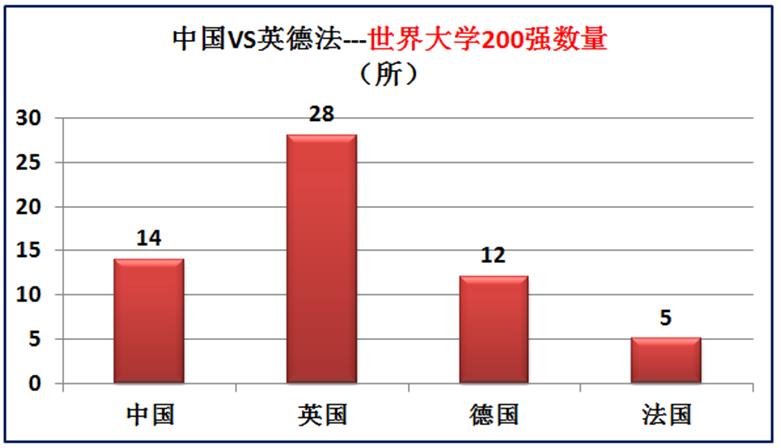 我国与欧洲三强英国德国法国的差距有多大？大数据对比综合实力