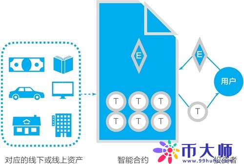 以太坊智能合约是什么？以太坊的智能合约有什么用插图4