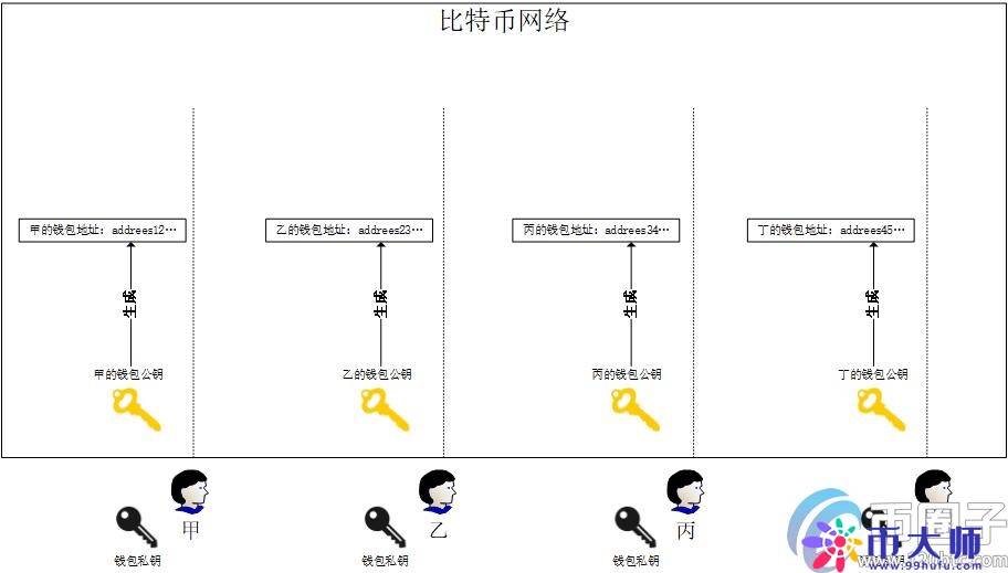 买比特币违法吗？买比特币能赚钱是真的吗？