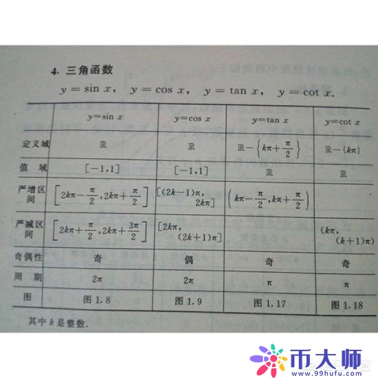 cotx等于什么公式（secx cscx cotx等于什么）