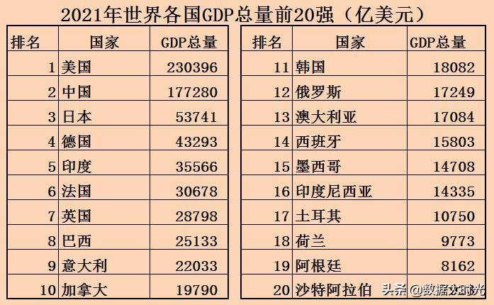 我国与欧洲三强英国德国法国的差距有多大？大数据对比综合实力