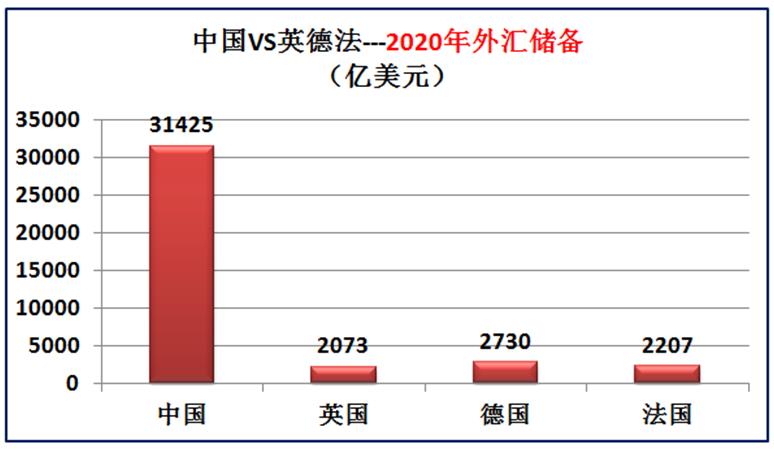 我国与欧洲三强英国德国法国的差距有多大？大数据对比综合实力