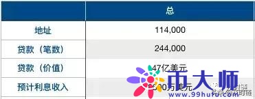 Defi报告：加密借贷总量逼近50亿美元，利息仅赚1.83％