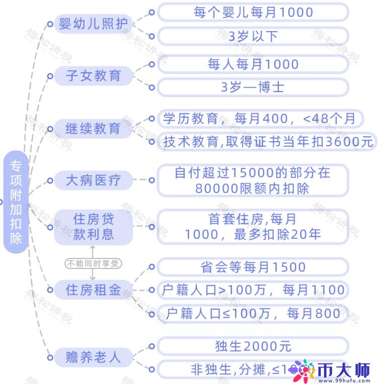 重磅！个人经营所得个税10月1日起按照1%缴纳