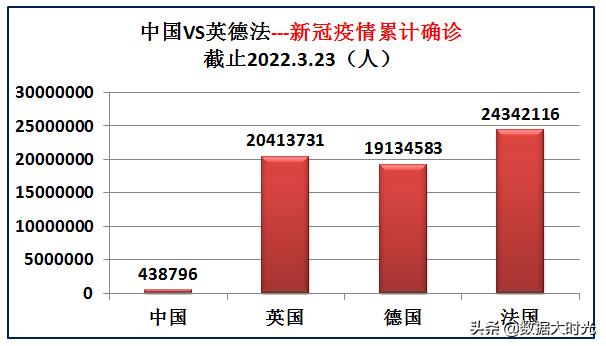 我国与欧洲三强英国德国法国的差距有多大？大数据对比综合实力