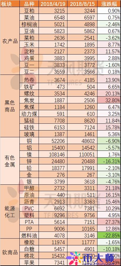 历次人民币贬值对大宗商品有何影响？