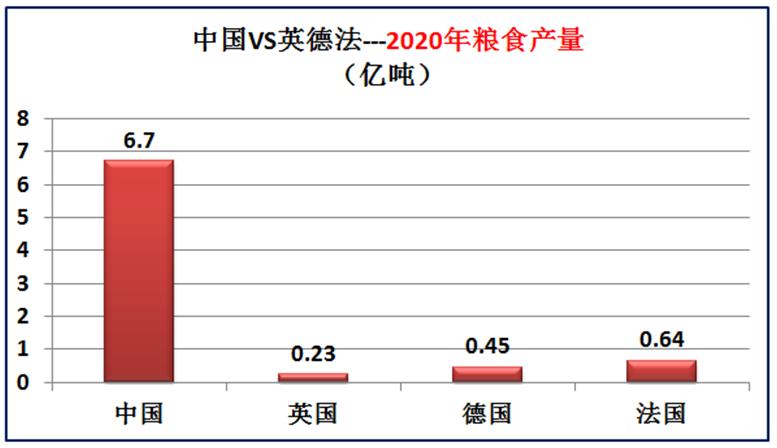 我国与欧洲三强英国德国法国的差距有多大？大数据对比综合实力