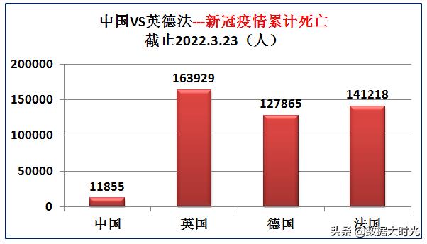 我国与欧洲三强英国德国法国的差距有多大？大数据对比综合实力