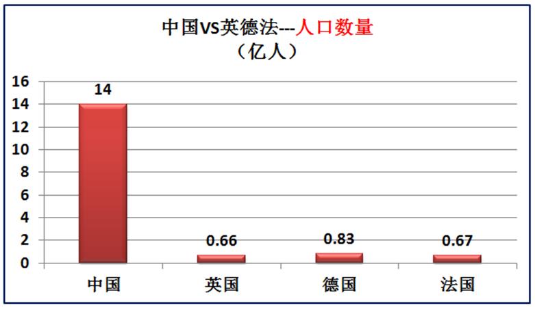 我国与欧洲三强英国德国法国的差距有多大？大数据对比综合实力