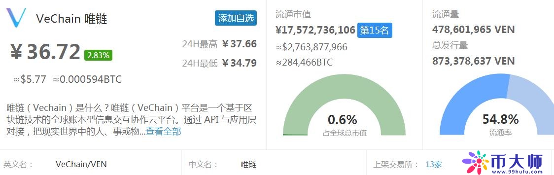 【区块链百科】新经币XEM、唯链VEN、波场TRX的市价、市值与简介