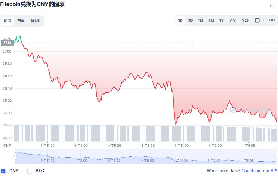 fil币价格今日行情