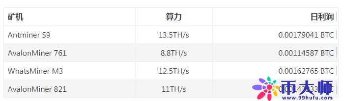 算力是什么意思？通俗解释什么是算力