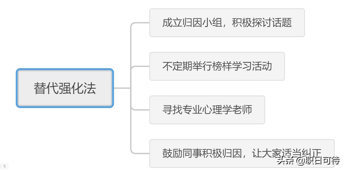 同事不悲不喜，难沟通怎么办？3个方法，有效应对“心理摆效应”