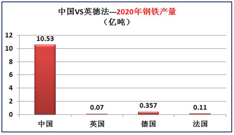 我国与欧洲三强英国德国法国的差距有多大？大数据对比综合实力