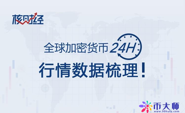 5月11日《核财经》全球加密货币24H行情报告！