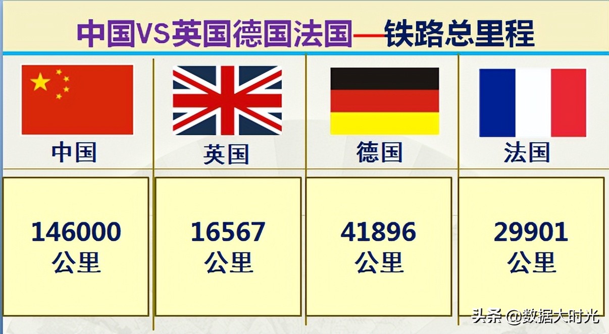 我国与欧洲三强英国德国法国的差距有多大？大数据对比综合实力