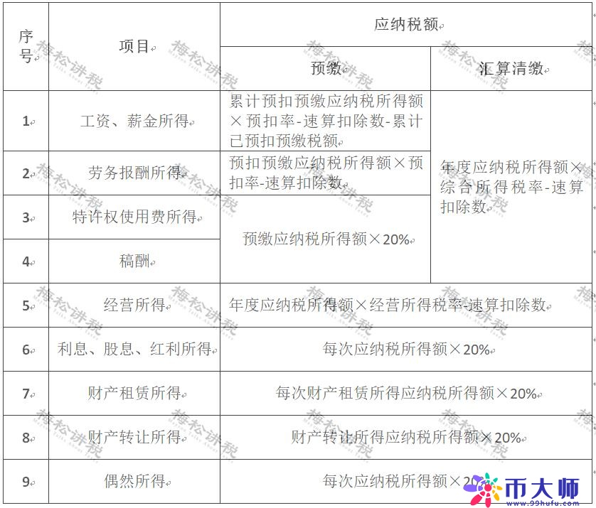 重磅！个人经营所得个税10月1日起按照1%缴纳