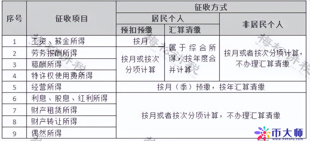 重磅！个人经营所得个税10月1日起按照1%缴纳