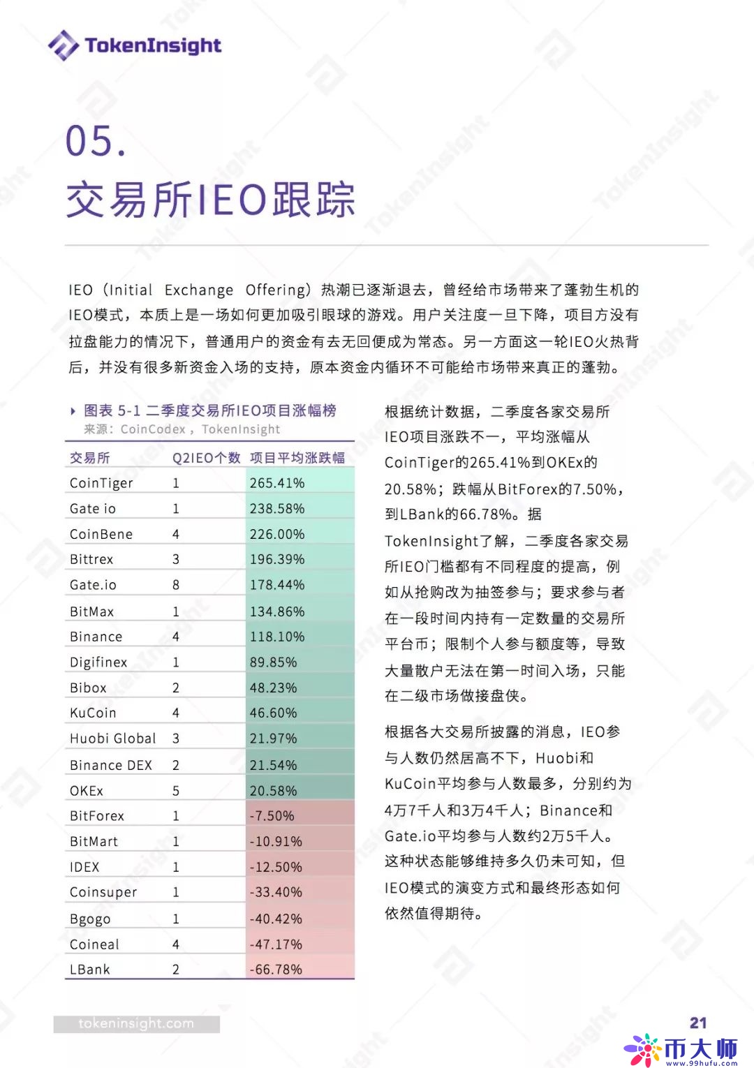 这可能是最不“币圈”的一家加密货币交易所