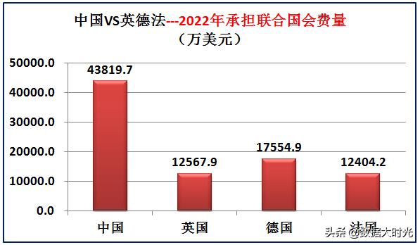 我国与欧洲三强英国德国法国的差距有多大？大数据对比综合实力