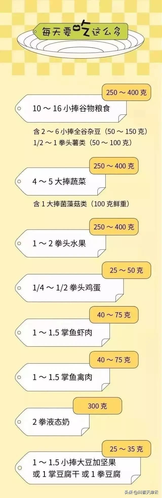 100g有多少？用手就能称出来！