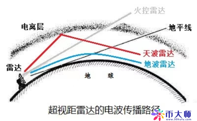 中国第三艘航空母舰性能有多强？后面或许还有重头戏