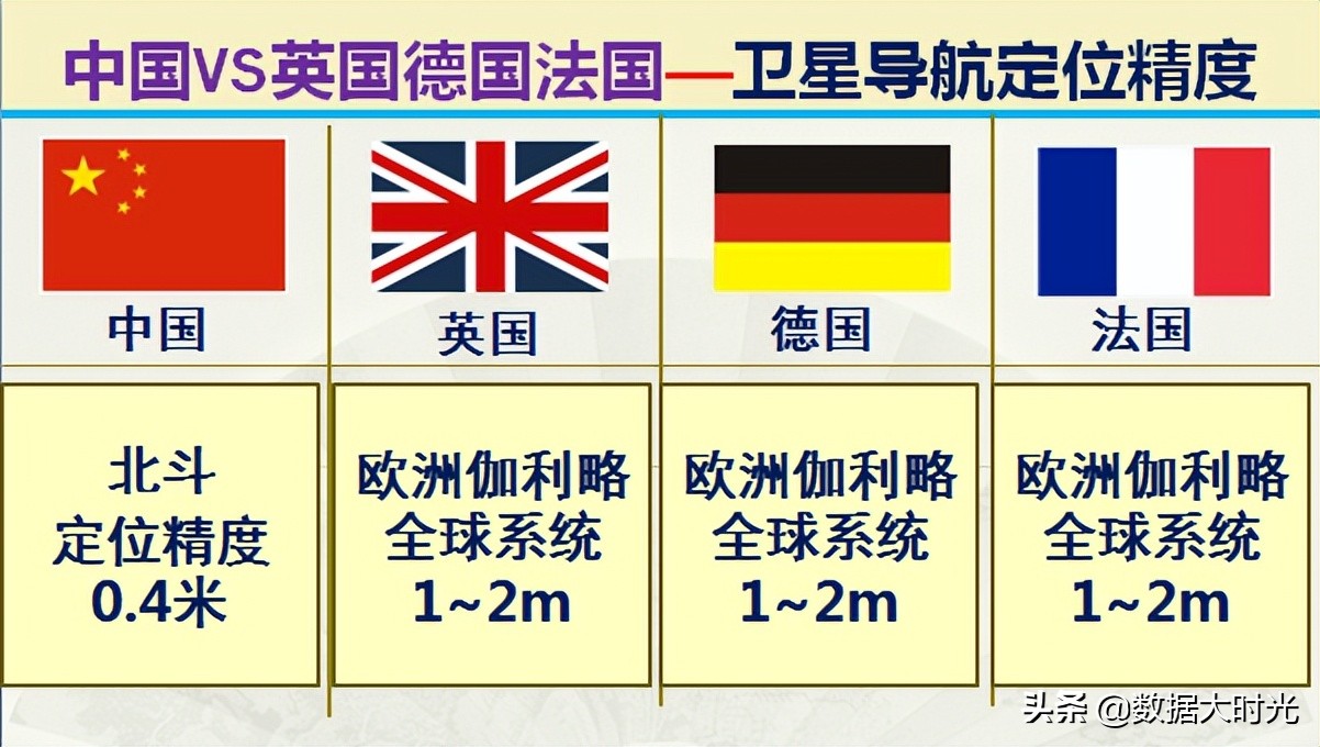 我国与欧洲三强英国德国法国的差距有多大？大数据对比综合实力