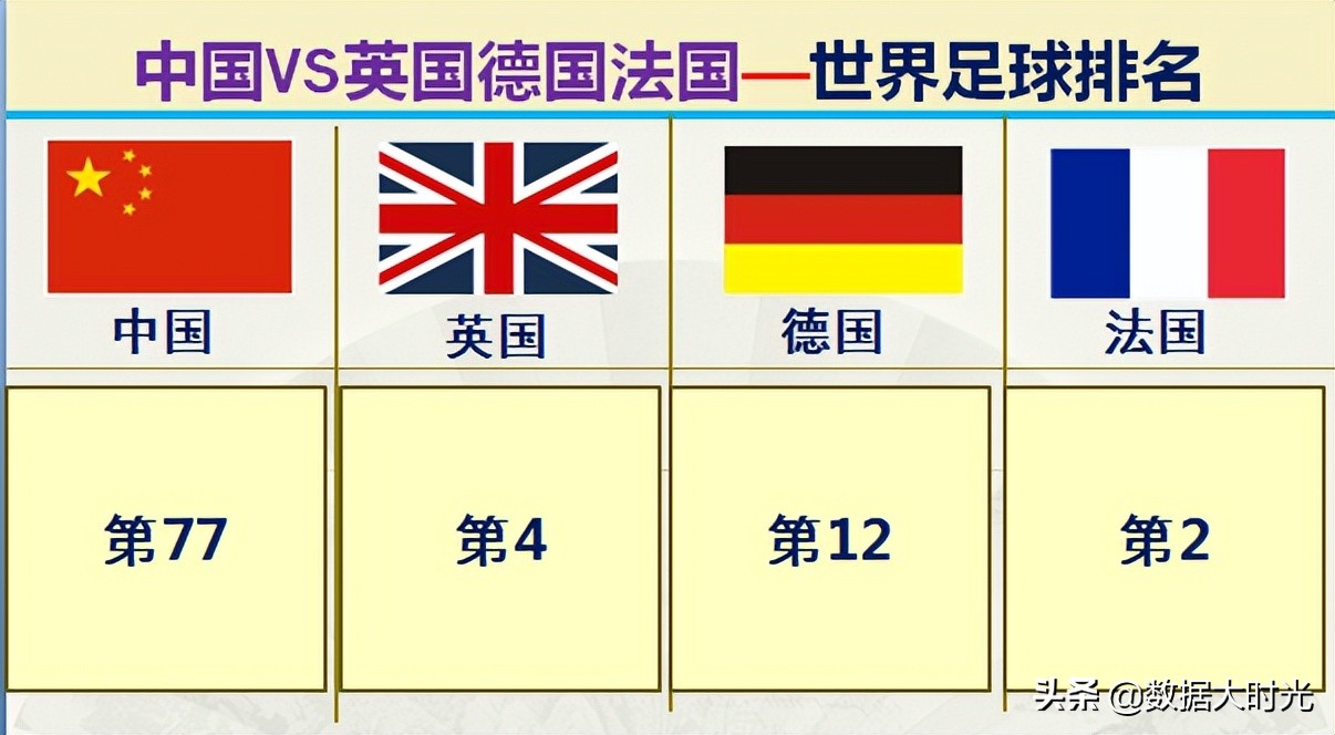 我国与欧洲三强英国德国法国的差距有多大？大数据对比综合实力