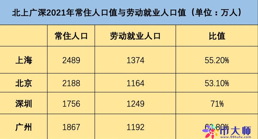 上海请放下你的身段，用数据说明上海是不是全国的上海