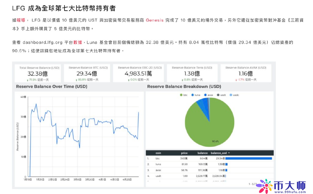 「深度分析」从真金白银的资金易手，看Luna崩盘的底层数学规律