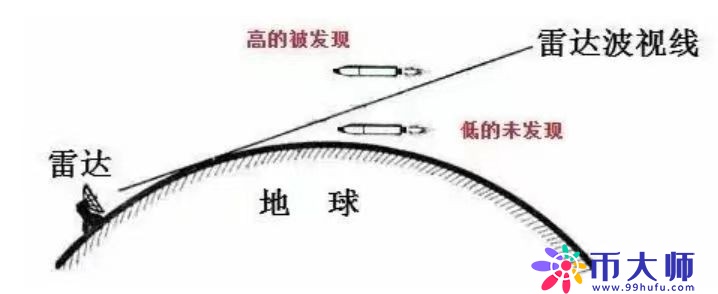 中国第三艘航空母舰性能有多强？后面或许还有重头戏