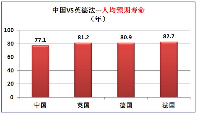 我国与欧洲三强英国德国法国的差距有多大？大数据对比综合实力