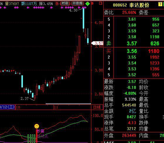 北大女博士罕见发声：中国石油再创历史新低，从48元一直跌到4.6元左右，能否继续“越跌越买”？