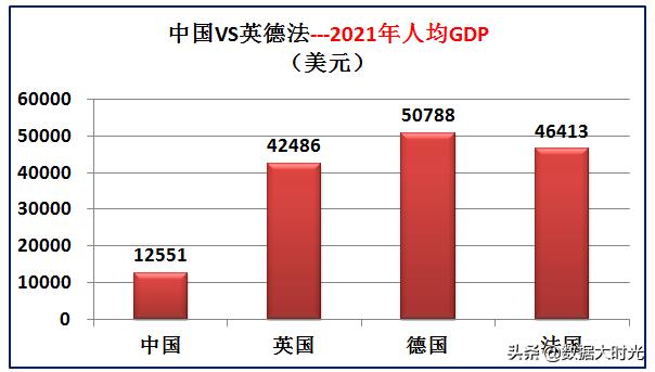 我国与欧洲三强英国德国法国的差距有多大？大数据对比综合实力