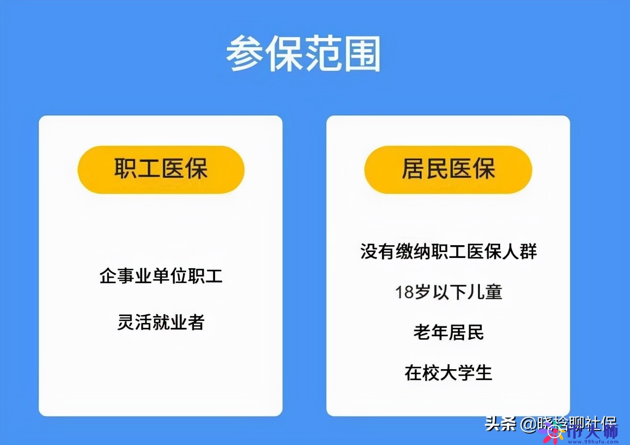 职工医保一年3000多，居民医保只要320，自由职业者怎么选最划算