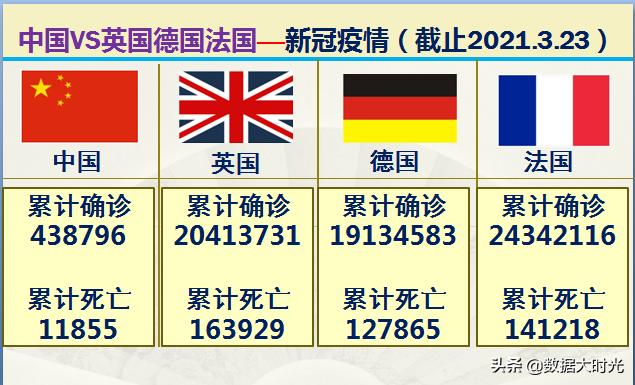 我国与欧洲三强英国德国法国的差距有多大？大数据对比综合实力