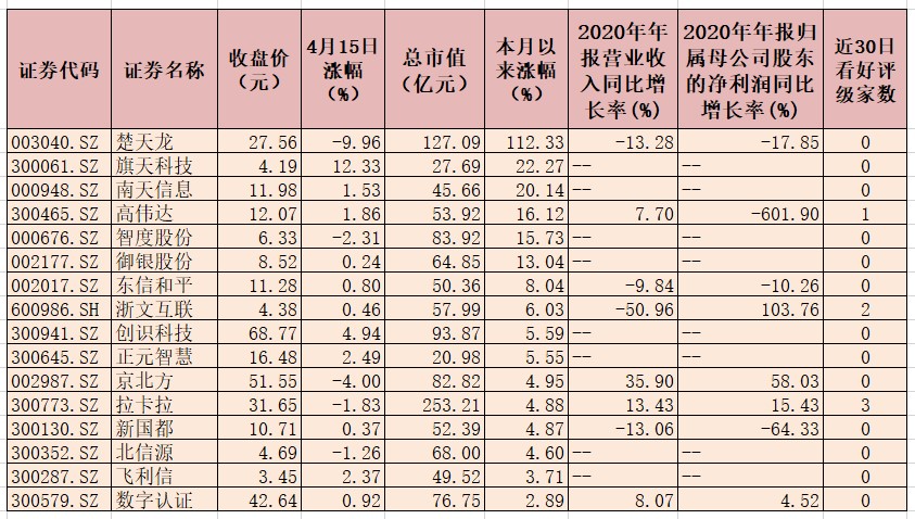 数字货币板块逆市涨近2% 机构看好宇信科技等龙头概念股