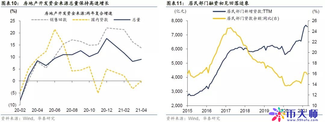 融资需求为何弱化？