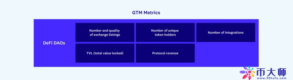 Web3项目的GTM战略：新的心态、策略和衡量标准