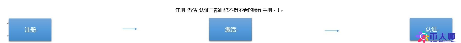 如何快速拥有一个支付宝企业账户