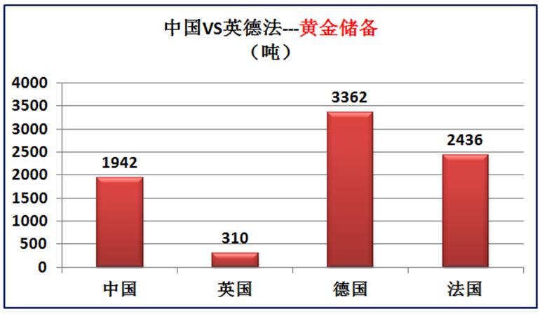 我国与欧洲三强英国德国法国的差距有多大？大数据对比综合实力